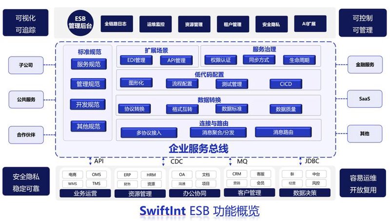 小程序开发：轻量级应用的市场新宠